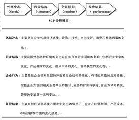 全球著名咨询公司管理常用模型完整解析 赋能企业战略与运营的经典框架